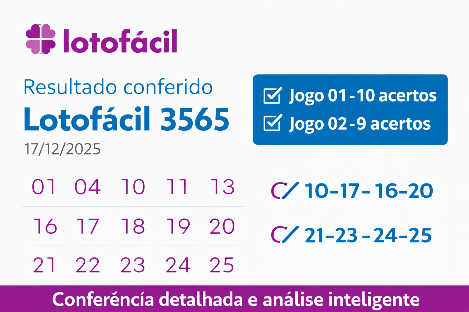 Lotofácil 3565: Conferência do Prognóstico e Análise do Resultado