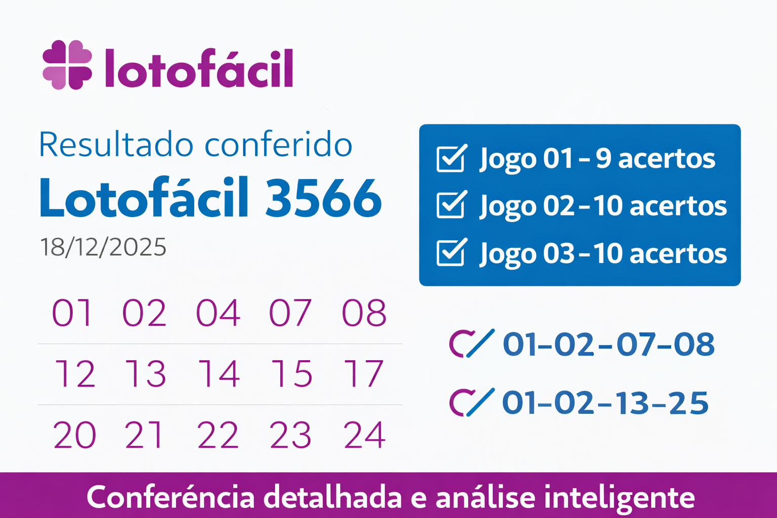 Lotofácil 3566: Conferência do Prognóstico e Análise do Resultado