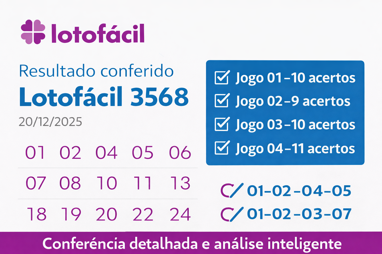 Lotofácil 3568: Conferência do Prognóstico e Análise do Resultado
