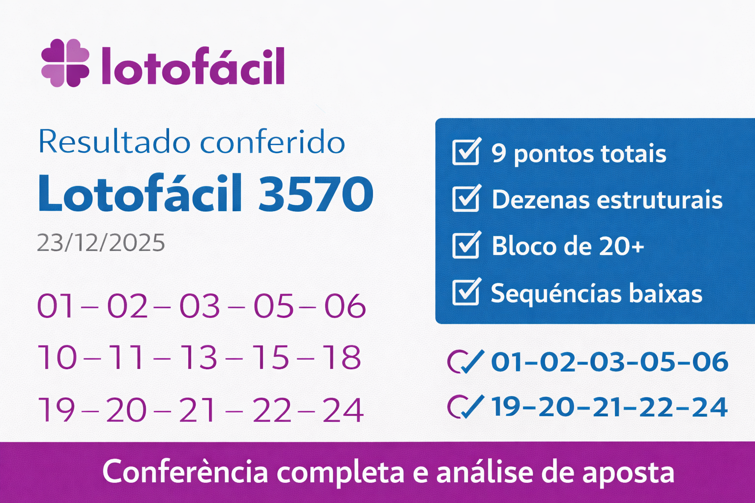 Conferência Lotofácil 3570: Resultado, Aposta e Análise